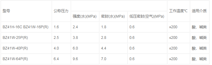 保溫閥 保溫閥